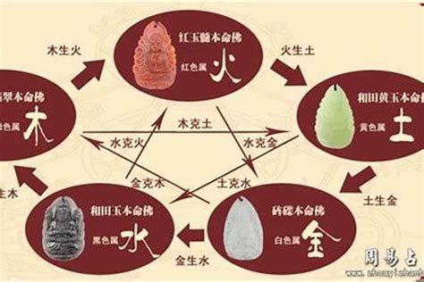 五行水多|详解：八字水多的好处与坏处